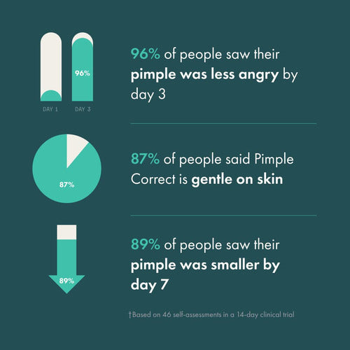 Hero Cosmetics Pimple Pen Correct Gel Antiacné Hipoalergénico