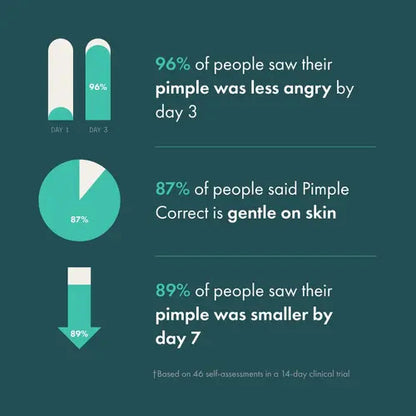 Pimple Correct - Bolgrafo De Gel Para Limpiar El Acn De Hero