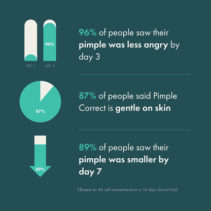 Hero Pimple Correct Pluma De Gel Para Combatir Acné
