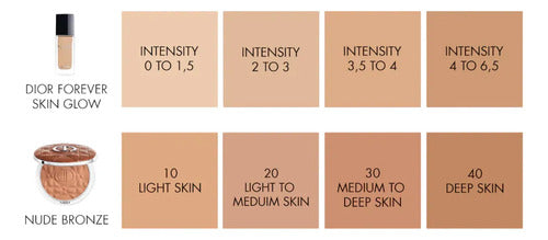 Bronzer Dior Forever Natural Bronze Jumbo 30 Tan Matte
